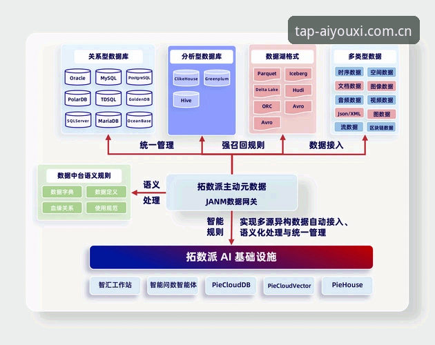 爱游戏电竞大数据模型 3个关键维度拆解爱游戏电竞大数据模型:为什么它比传统预测更准?